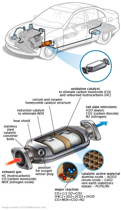 See P010E repair manual